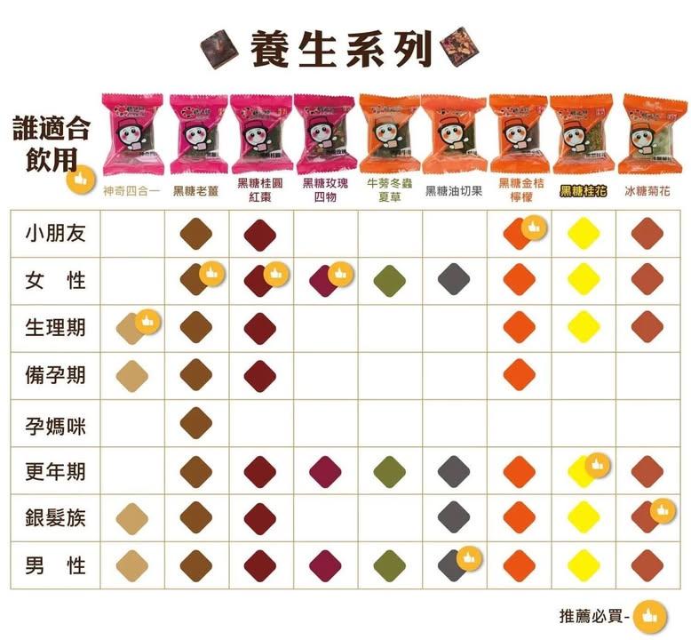 黑糖一桂圓紅棗老薑母4in1 (4)