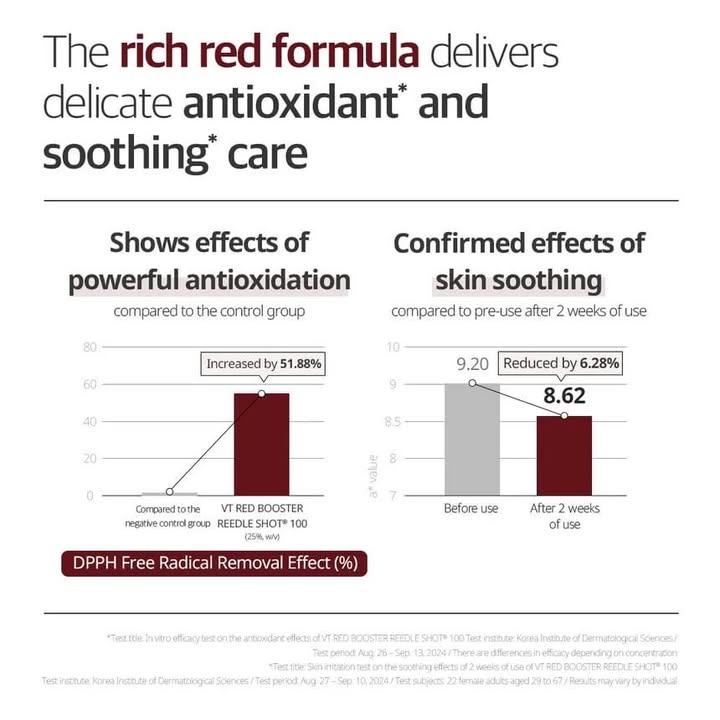 VT 龍血緊緻抗老微針100精華 (8)