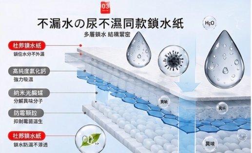 Sufecoco 強效除濕袋 (6)