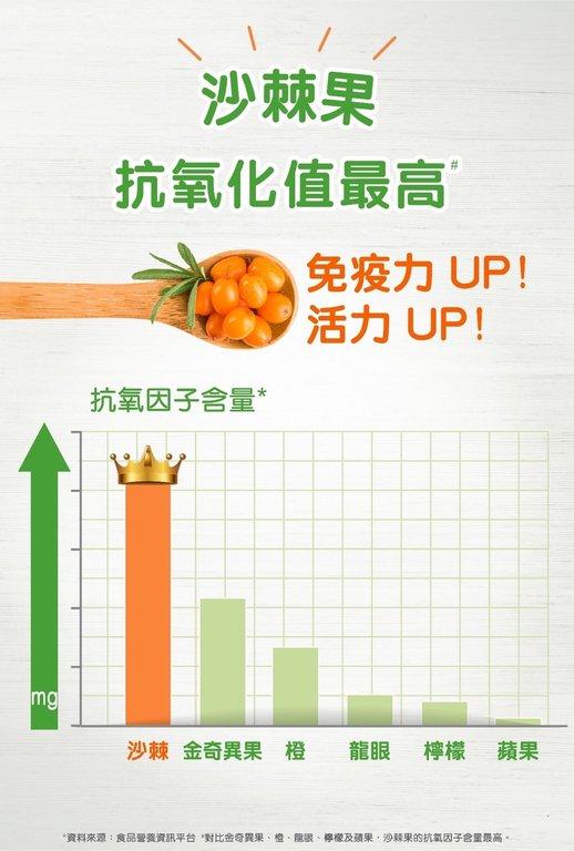 位元堂 沙棘鮮果汁 (4)