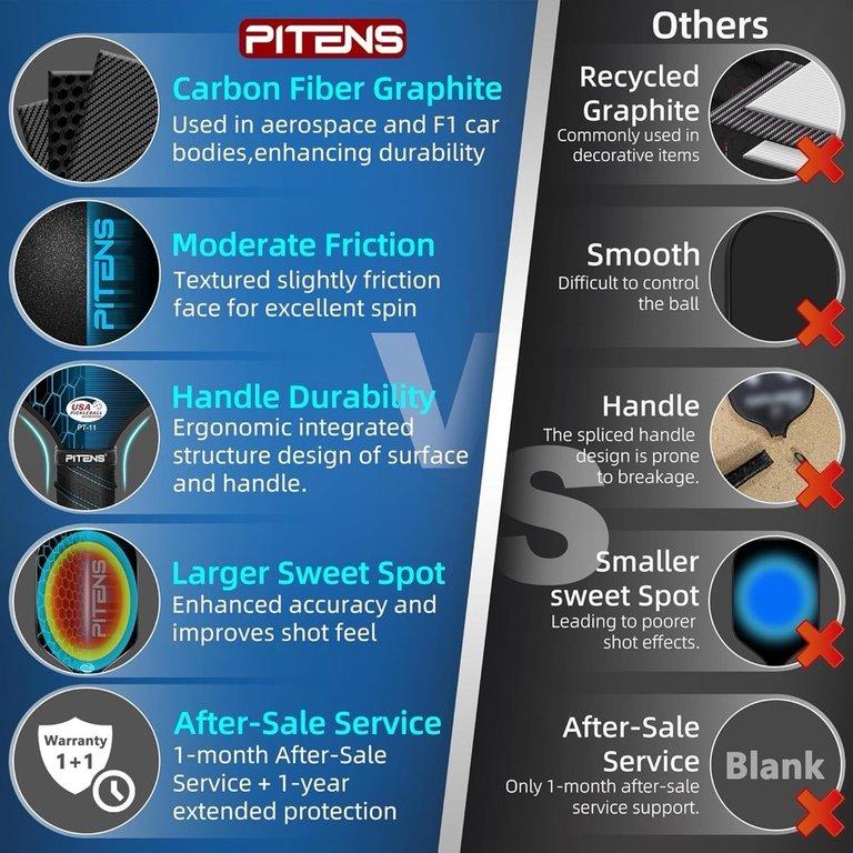 PITENS 專業碳纖維 Pickleball 球拍套裝 (5)